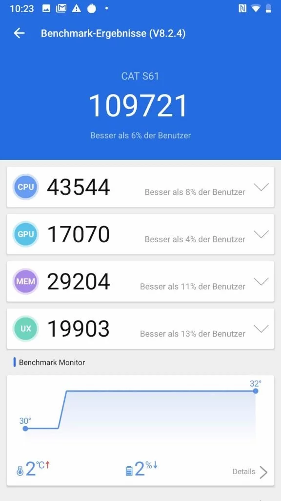 Cat 34 | Android-User.de