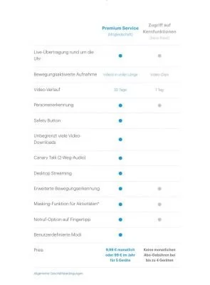Canary 16 | Android-User.de