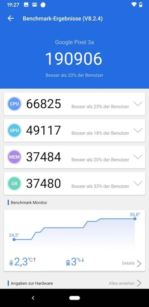 Pixel 32 | Android-User.de