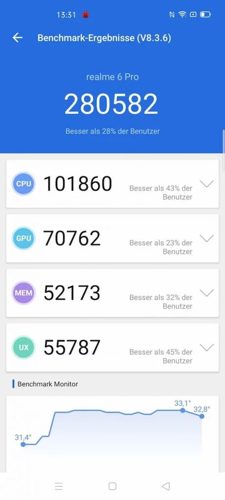 6 Pro 45 | Android-User.de