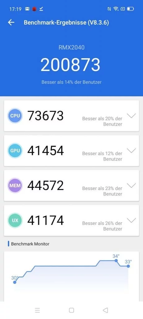6i 51 | Android-User.de