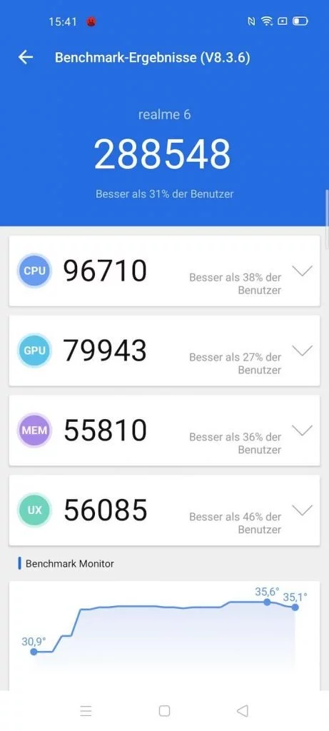 Realme 6 60 | Android-USer.de