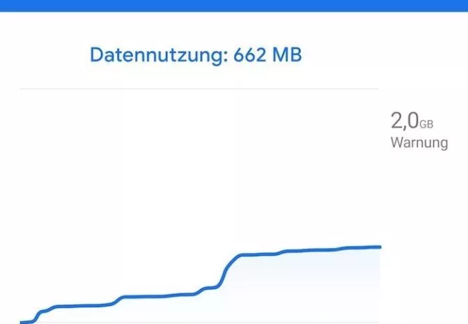 Datenvolumen Icon | Android-User.de