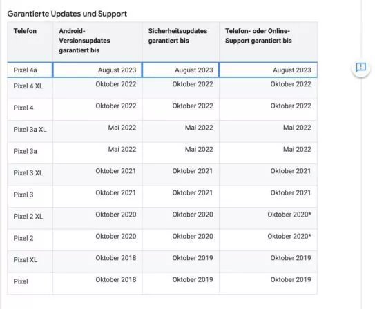 pixel updates | Android-USer.de