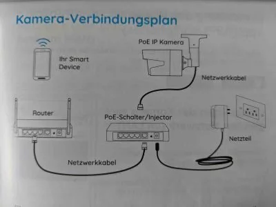 Reolink 6 | Android-User.de