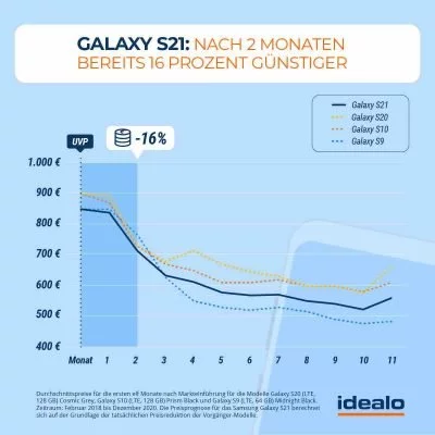 Galaxy S21 2 | Android-User.de