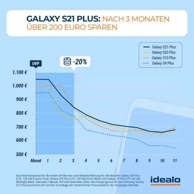 Galaxy S21 4 | Android-User.de