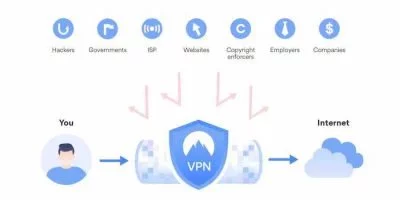 NordVPN Tunnel | Android-User.de
