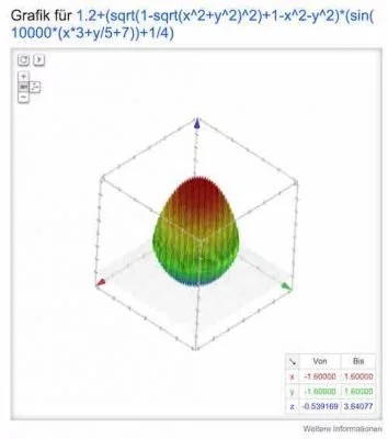 Easteregg Formel | Android-USer.de