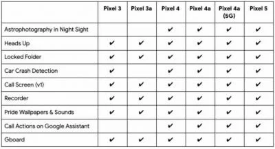 20210607 Pixel Feature Drop
