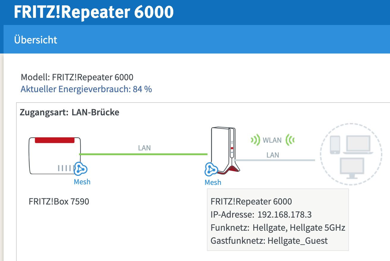 Fritz Repeater 6000 Einrichten