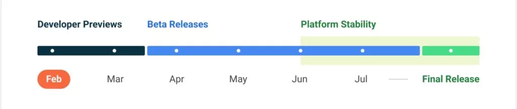 20220211 Update Zeitplan Android 13