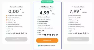 20220407 PrivadoVPN Preise