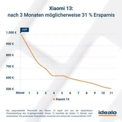 20230307 Xiaomi Idealo | Android-User.de0002