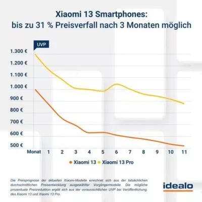 20230307 Xiaomi Idealo | Android-User.de0003