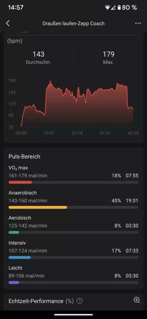 20230731 Amazfit Cheetah Round | Android-User.de0078
