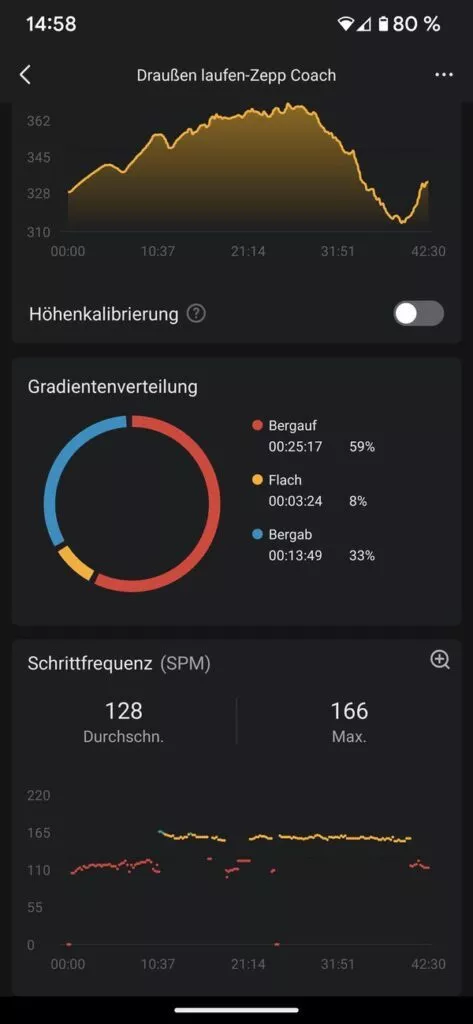 20230731 Amazfit Cheetah Round | Android-User.de0079