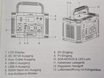 Produktübersicht der T-500 Portable Power Station von Grecell