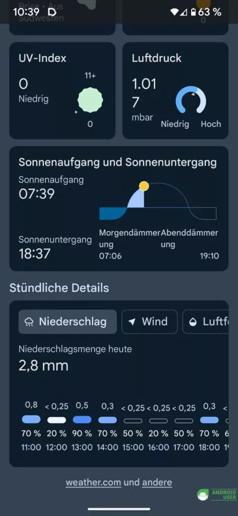 Das Wetter wird jetzt in einer Liste angezeigt, Froggy befindet sich am oberen Bildschirmrand