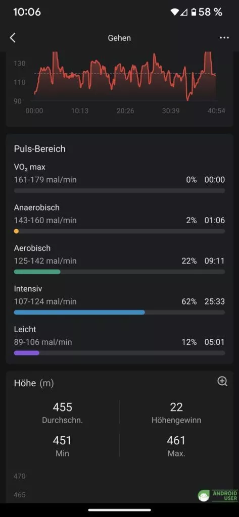 Puls während einer Aktivität
