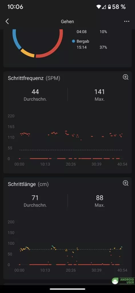 Schrittfrequenz in der App