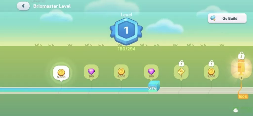 Level in Brixity