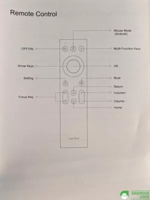 Wanbo X5 Fernbedienung, Bedientasten