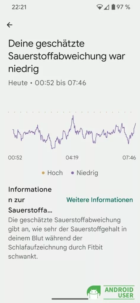 Sauerstoffabweichung während Fitbit Schlaftracking