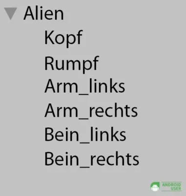 Die einzelnen Teile der Grafik werden unter einem Hauptelement zusammengefügt.