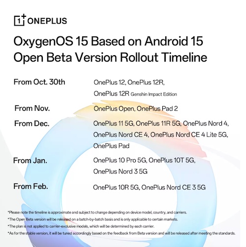 Android 15, Rollout von OxygenOS 15 auf OnePlus Geräten