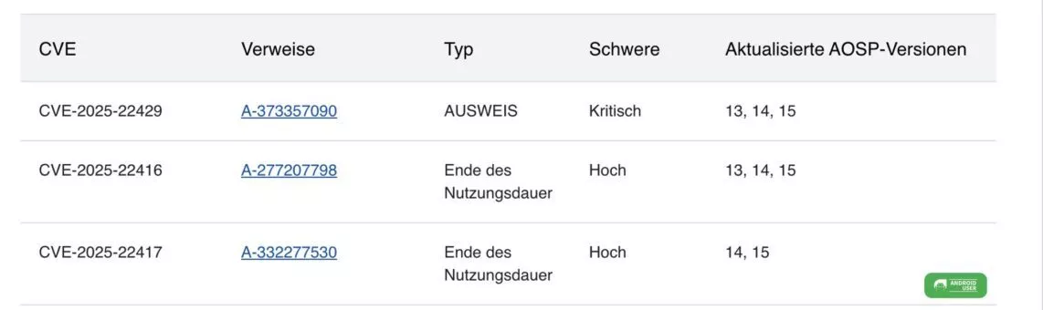 März Update mit Android 12