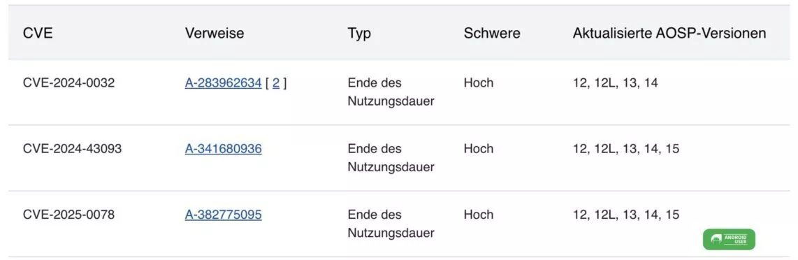 April Update ohne Android 12