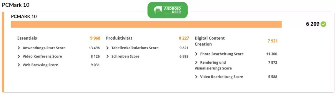 Acemagic Warlorg W1 PCMark 10 Benchmark