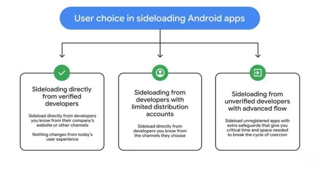 Du hast die Wahl, ob du eine App herunterlädst